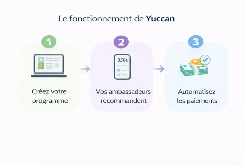 fonctionnement-yuccan
